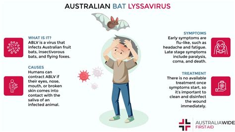 miss ablv|ablv symptoms in australia.